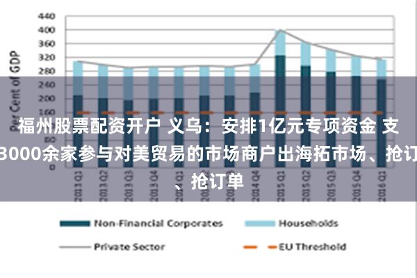 福州股票配资开户 义乌：安排1亿元专项资金 支持3000余家参与对美贸易的市场商户出海拓市场、抢订单