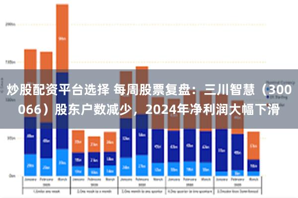 炒股配资平台选择 每周股票复盘：三川智慧（300066）股东户数减少，2024年净利润大幅下滑
