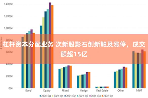 杠杆资本分配业务 次新股影石创新触及涨停，成交额超15亿