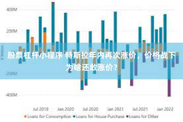 股票杠杆小程序 特斯拉年内再次涨价，价格战下为啥还敢涨价？