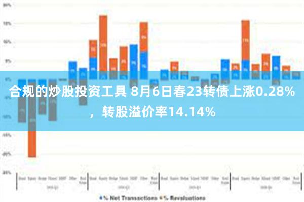 合规的炒股投资工具 8月6日春23转债上涨0.28%，转股溢价率14.14%