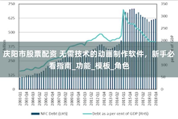 庆阳市股票配资 无需技术的动画制作软件，新手必看指南_功能_模板_角色