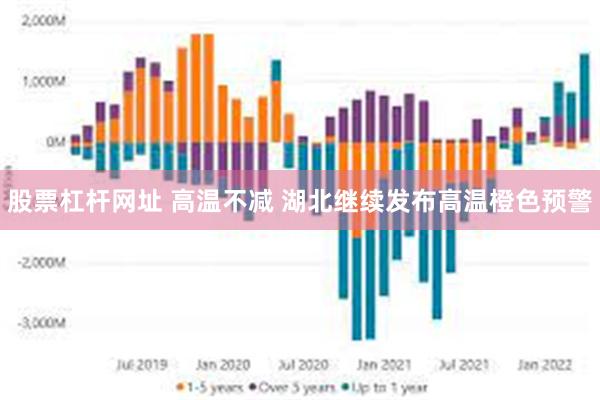 股票杠杆网址 高温不减 湖北继续发布高温橙色预警
