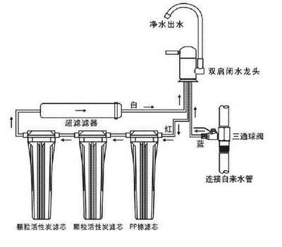 凈水設(shè)備 健康飲水的守護(hù)者還是商業(yè)營銷的噱頭？